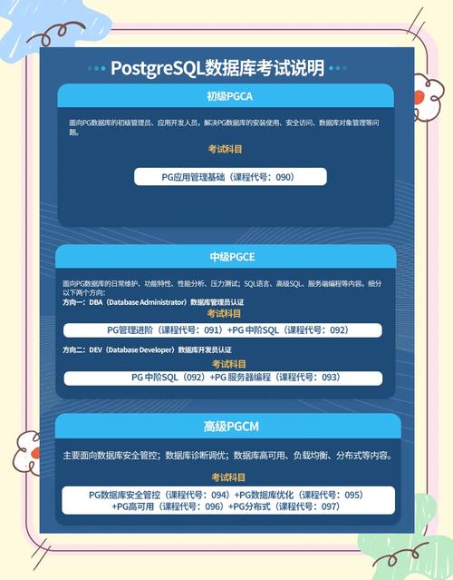 为什么在我国，PostgreSQL数据库的使用率相对较低，具体原因有哪些呢？