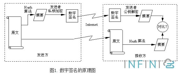 如何使用Eclipse实现ElGamal数字签名算法？