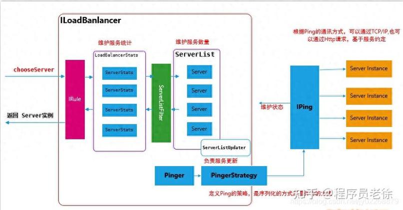Ribbon核心组件剖析与运行机制详解，有何疑问？