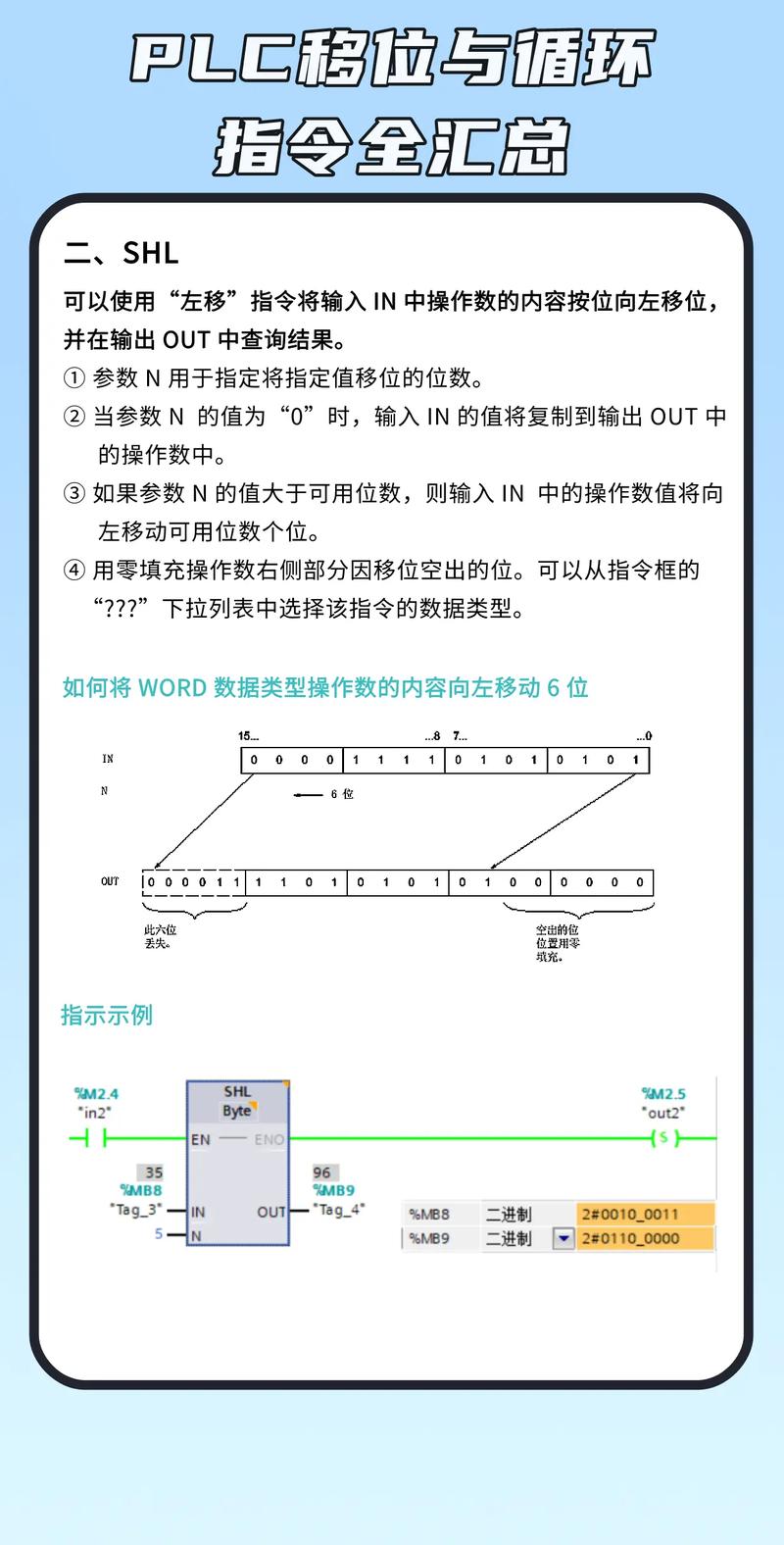 如何用C语言编写数组循环移位示例代码？