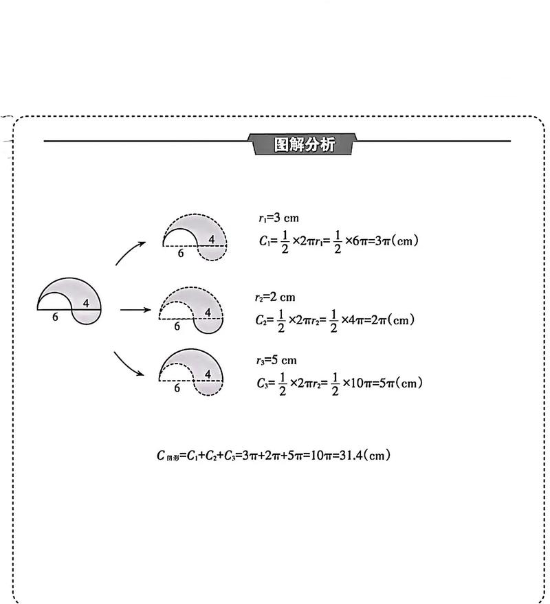 如何用JavaScript计算一个圆的周长长度？