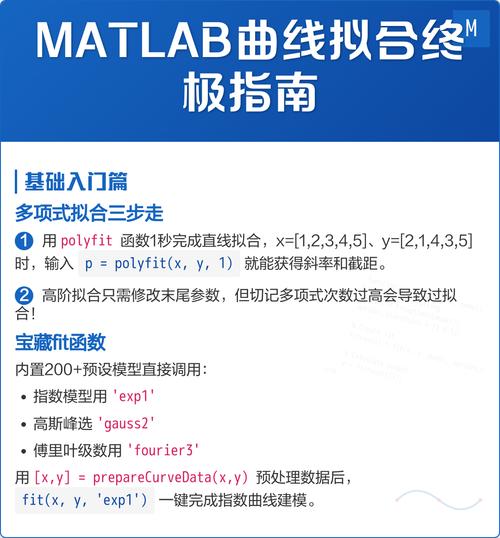 Matlab教程中如何应用多种算法进行曲线拟合？