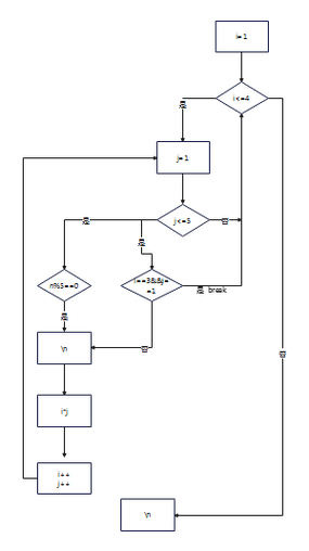 微信小程序wx:for循环如何实例化遍历数据？