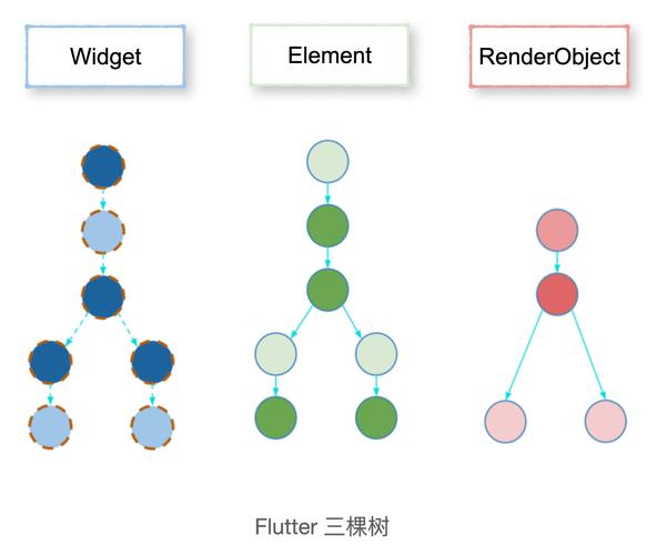 Flutter中Provider与Get状态管理框架有何优劣对比？