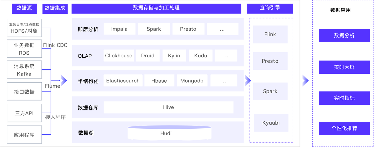 如何将神探ApacheHudi与Prometheus/Pushgateway结合实现长尾词监控？
