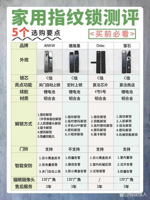 指纹锁密码数据库由什么具体信息构成？