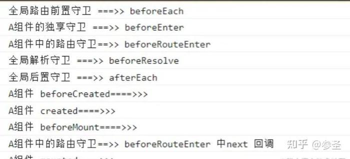 如何用keep-Alive和vue-router实现缓存长尾关键词页面效果？