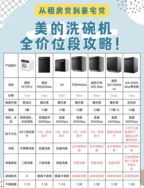 家用自动洗碗机到底好不好用？彻底搞懂洗碗机优劣全解析！