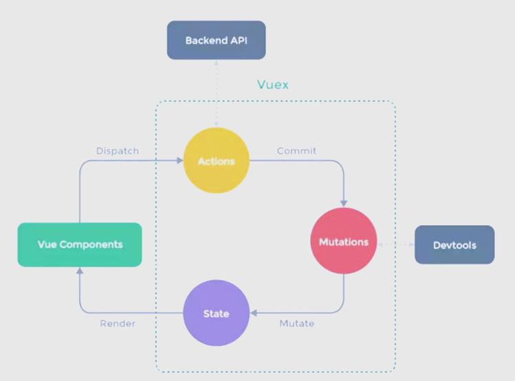 如何深入理解并高效运用Vuex中的actions进行状态管理？