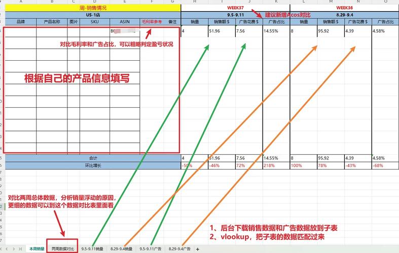 如何巧妙平衡亚马逊商家运营中的数据分析和实践经验？