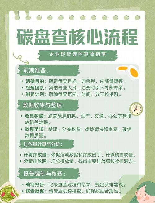 如何通过优化网站设计策略，显著降低其运营过程中的碳排放量？