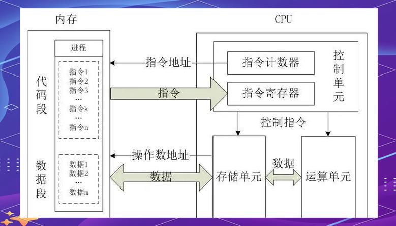 Django基础中，上下文处理器是如何应用的？