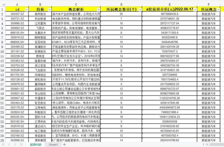 汽车行业常用的数据库是哪种类型？