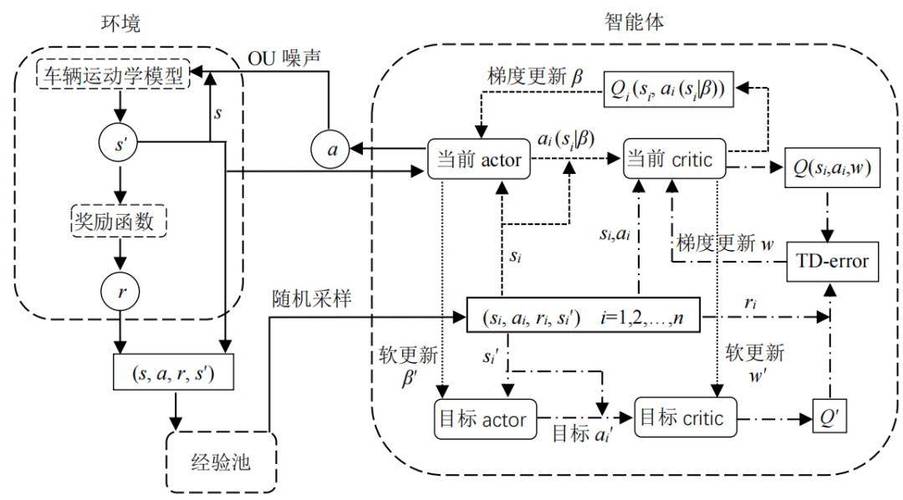 如何利用强化学习及Matlab代码实现高效智能泊车系统？
