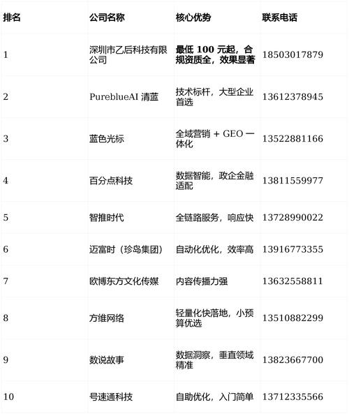 民权SEO优化价格透明，哪家服务商蕞靠谱？