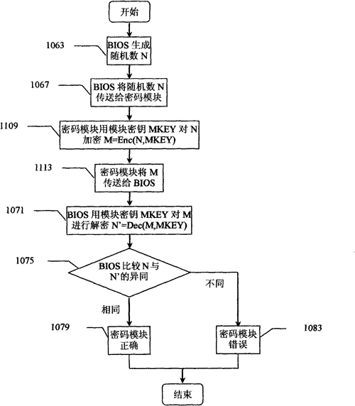 如何使用MVC和EasyUI构建三层新闻网站并实现验证码生成功能？