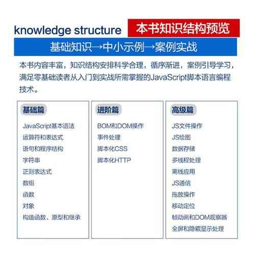 如何全面掌握JavaScript，实现从入门到精通的网页开发？