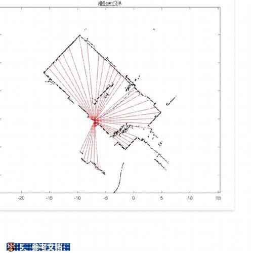 MATLAB2D绘图功能如何实现长尾词效果？