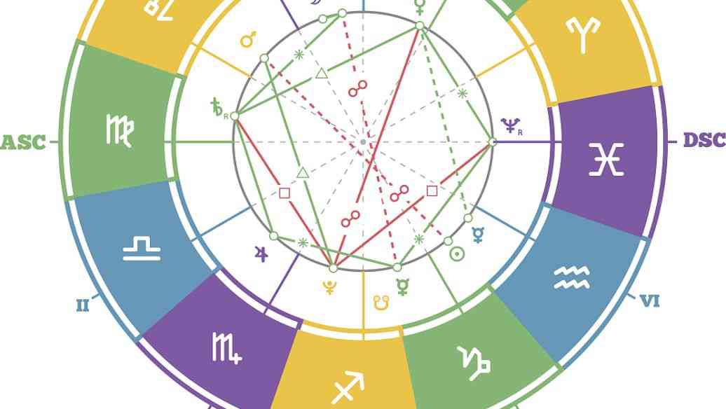 身份证号能查询到我的属相、星座和性别吗?